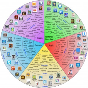 Blooms Verbs