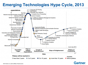 2013 Gartner Hype Cyle - Emergent Technology