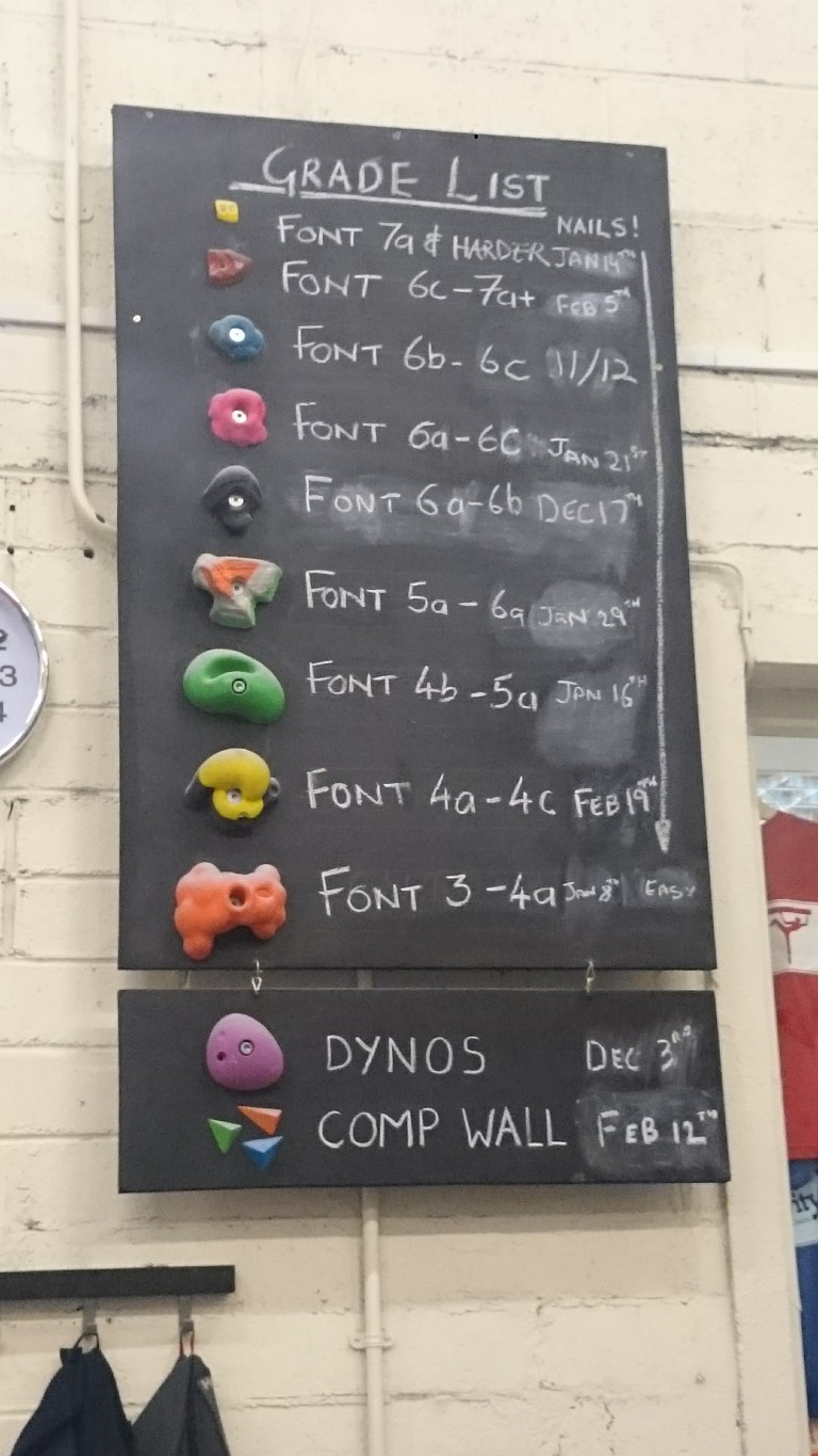 Bouldering Grades Chart