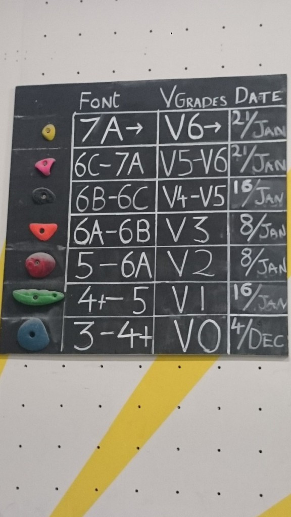 Bouldering Grades